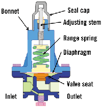 Jasa Service Repair Valve dan Kontrol, Control Valve Di Indonesia Serang Cilegon Banten Tangerang Jakarta Surabaya Semarang Kalimantan Sumatera Sulawesi Papua