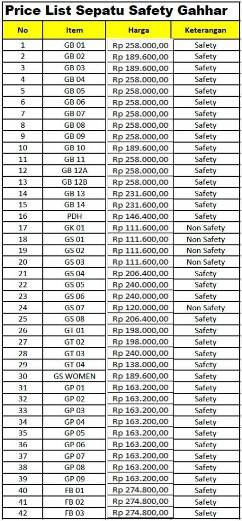 Price List_Jual_Gahhar Sepatu Safety Lokal_Safety Shoes_Indonesia_Jakarta_Cilegon_Surabaya